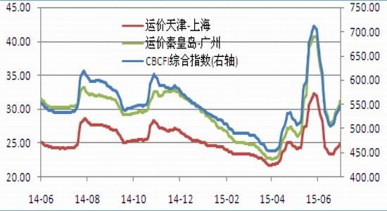 （2023年10月26日）今日动力煤期货最新价格行情