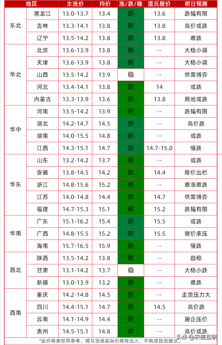 2023年10月26日今日现货生猪价格最新行情一览表