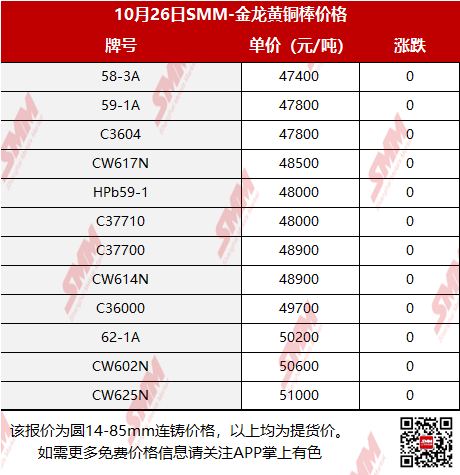 2023年10月26日现货白糖价格行情今日报价多少钱一吨