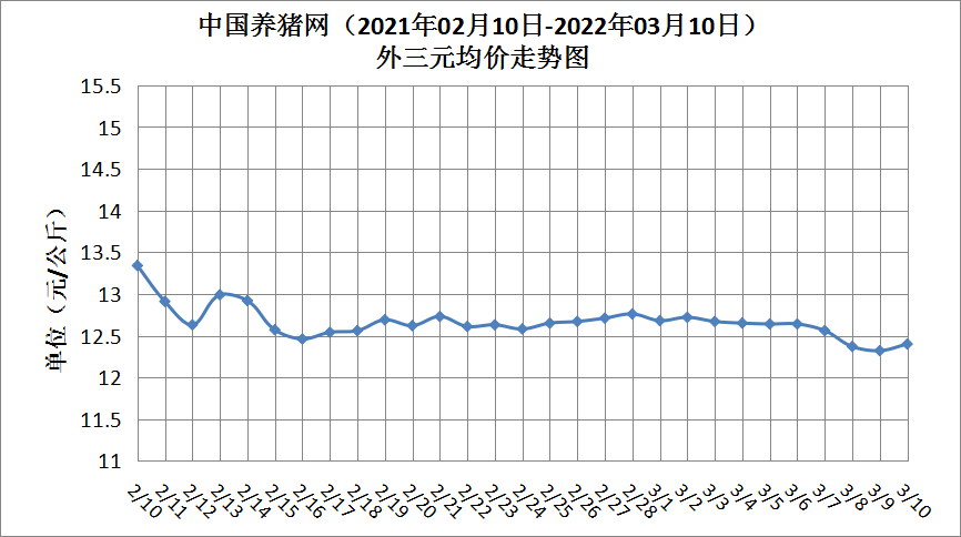 2023年10月26日今日现货生猪价格最新行情一览表