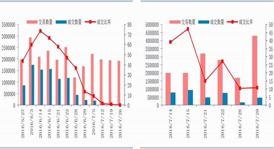 玉米期货价格最新行情 供需呈宽松格局