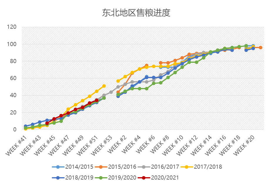 玉米期货价格最新行情 供需呈宽松格局