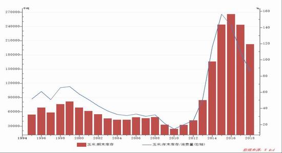 玉米期货价格最新行情 供需呈宽松格局