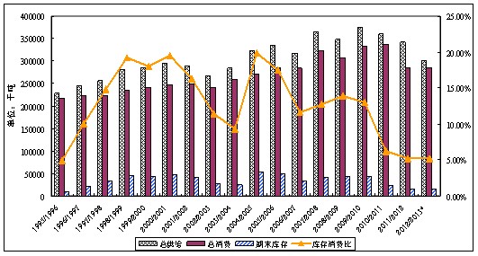 玉米期货价格最新行情 供需呈宽松格局