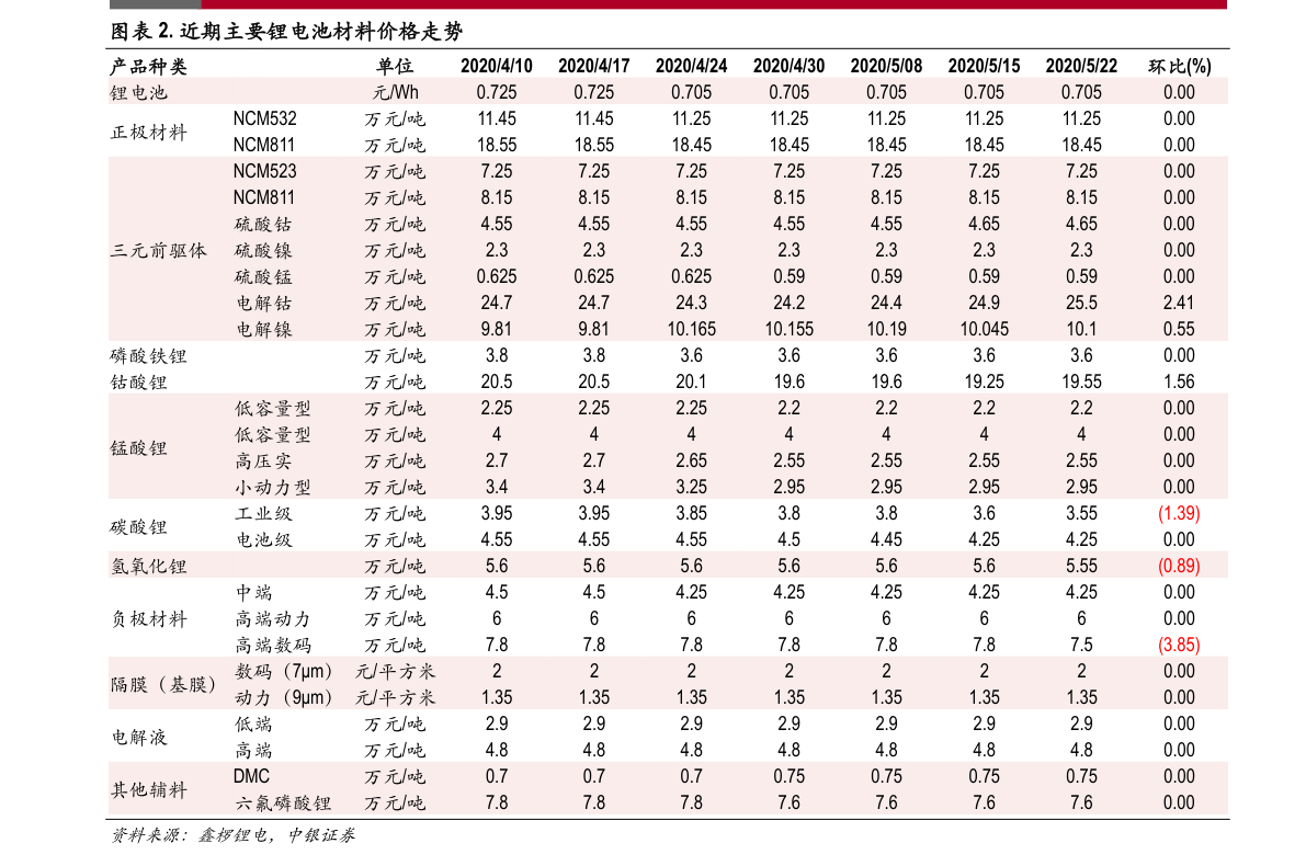 2023年10月26日铁矿石价格最新多少钱一吨今日价格表