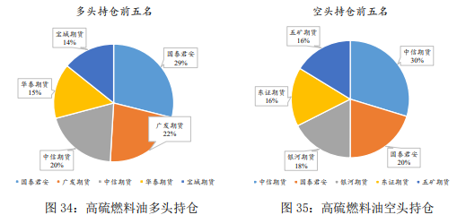 多方观望中东地缘局势 低硫燃料油有一定溢价出现