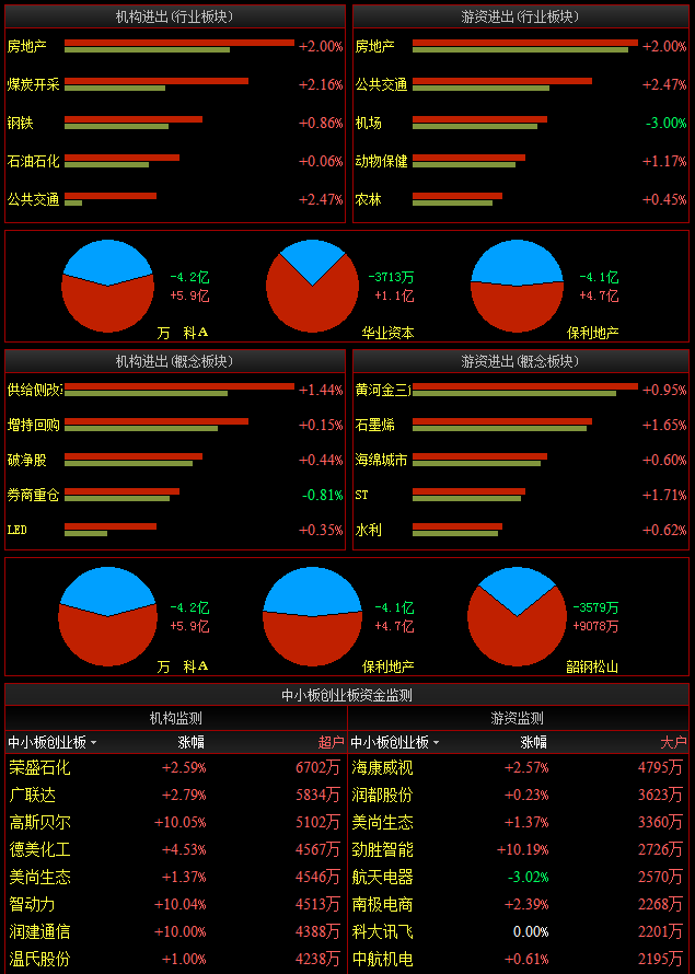 宏观情绪有所回暖 铁矿石或维持高位震荡格局