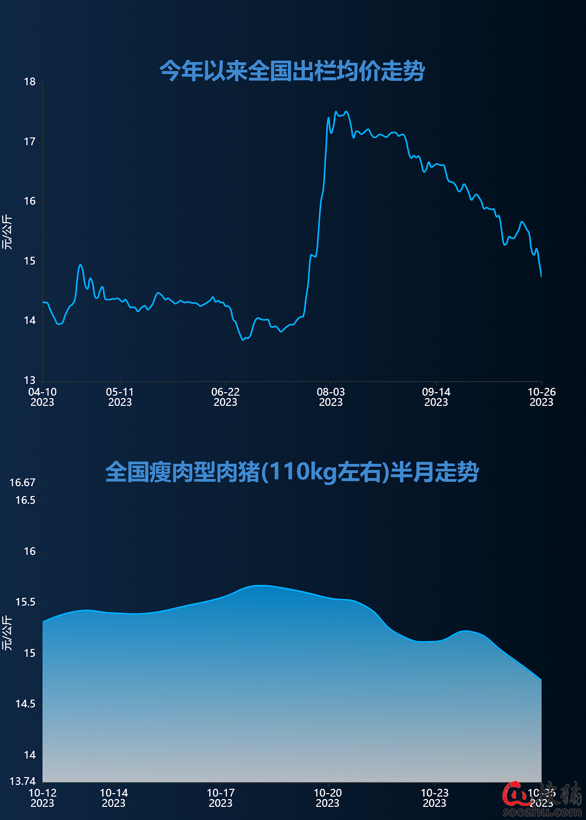 10月26日收盘橡胶期货持仓较上日减持8180手