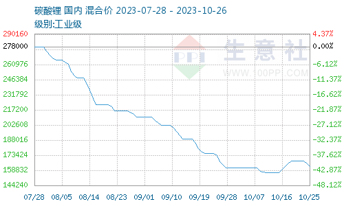 10月26日收盘玉米期货资金流入5273.48万元