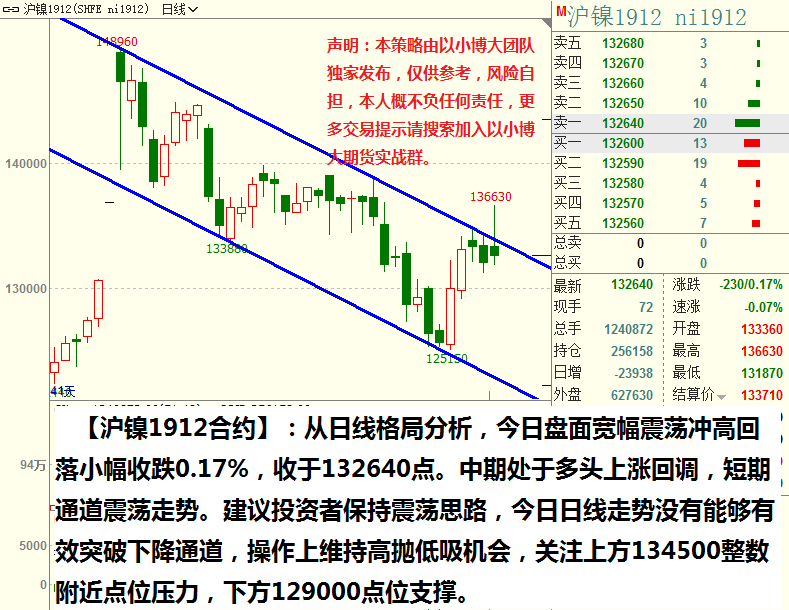 10月26日白糖期货持仓龙虎榜分析：多空双方均呈进场态势