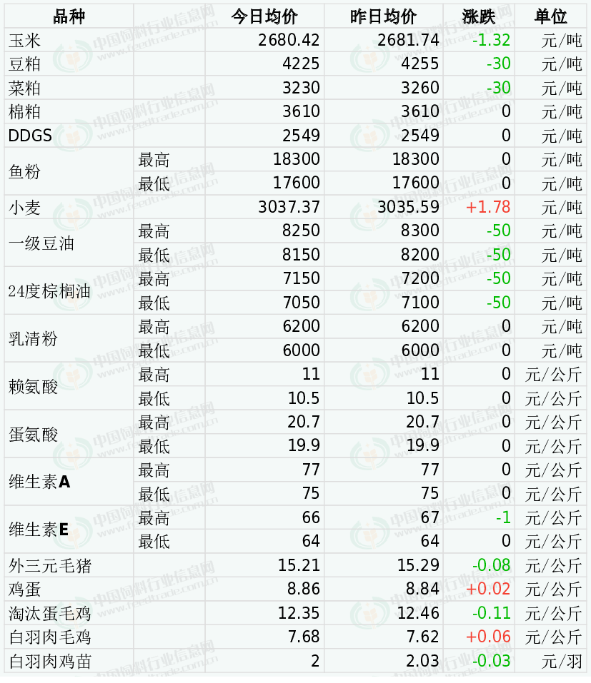 10月26日棕榈油期货持仓龙虎榜分析：空方离场情绪高涨