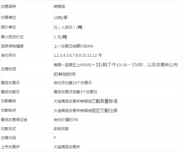 10月26日棕榈油期货持仓龙虎榜分析：空方离场情绪高涨