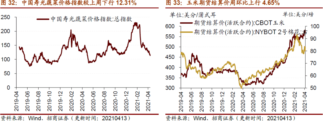 10月26日收盘棉花期货持仓较上日增持146手