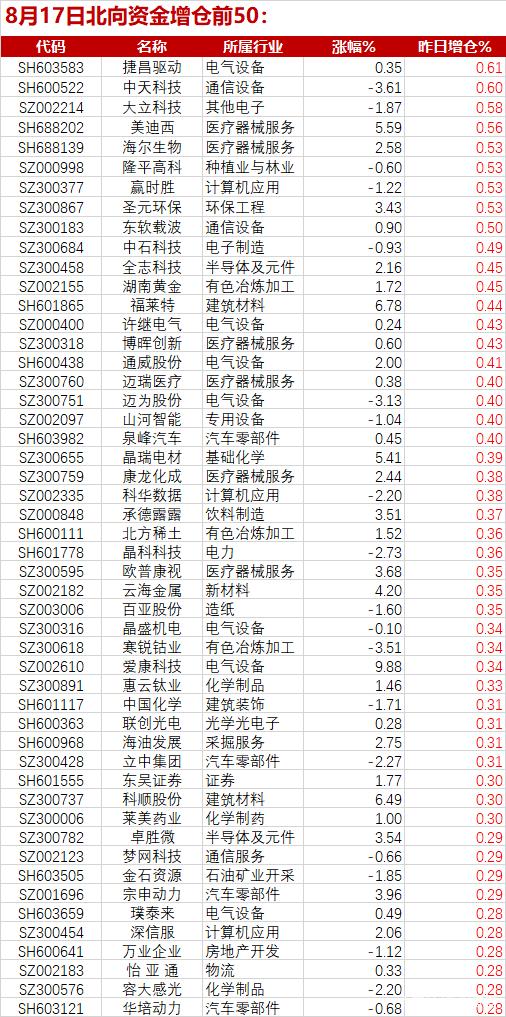 10月26日收盘棉花期货持仓较上日增持146手