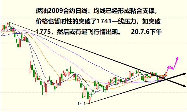 10月26日白糖期货持仓龙虎榜分析：多空双方均呈进场态势