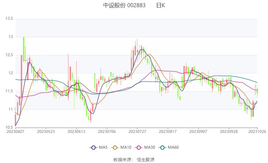 10月26日收盘焦炭期货资金流出6239.62万元