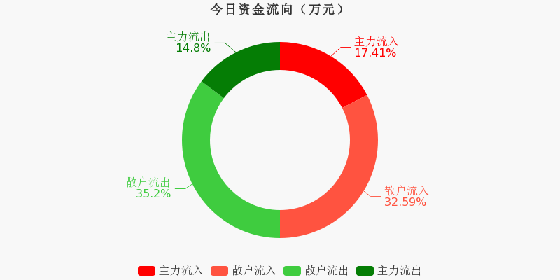 焦煤期货10月26日主力小幅上涨1.05% 收报1786.0元