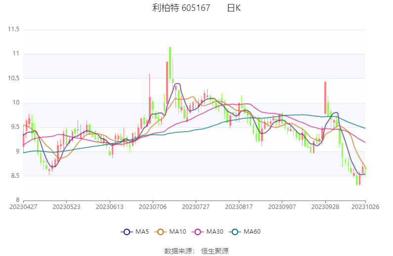 10月26日收盘焦炭期货资金流出6239.62万元