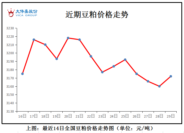 原材料现高价抵触心理 天然橡胶走势震荡偏弱