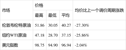 （2023年10月27日）今日棉花期货价格最新价格查询