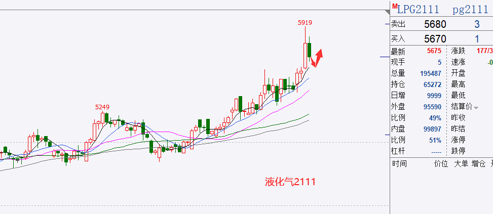 充足供给压制下 菜籽油价格行情上方压力明显