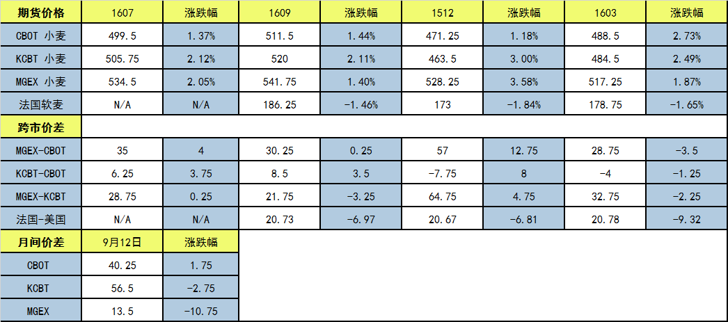 （2023年10月27日）今日小麦期货和美小麦价格行情查询