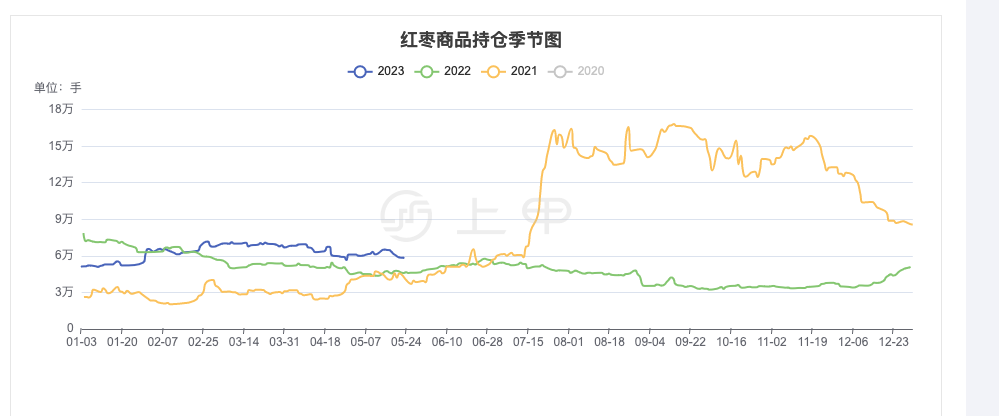 （2023年10月27日）白糖期货价格行情今日报价