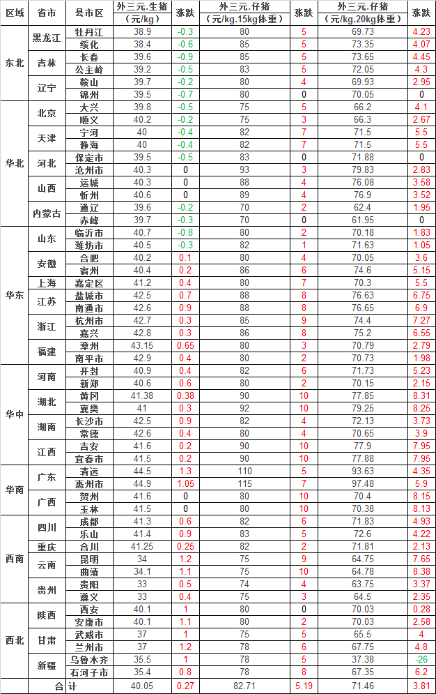 （2023年10月27日）今日生猪期货最新价格查询