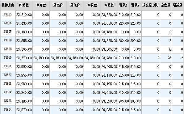 （2023年10月27日）今日棉纱期货最新价格查询