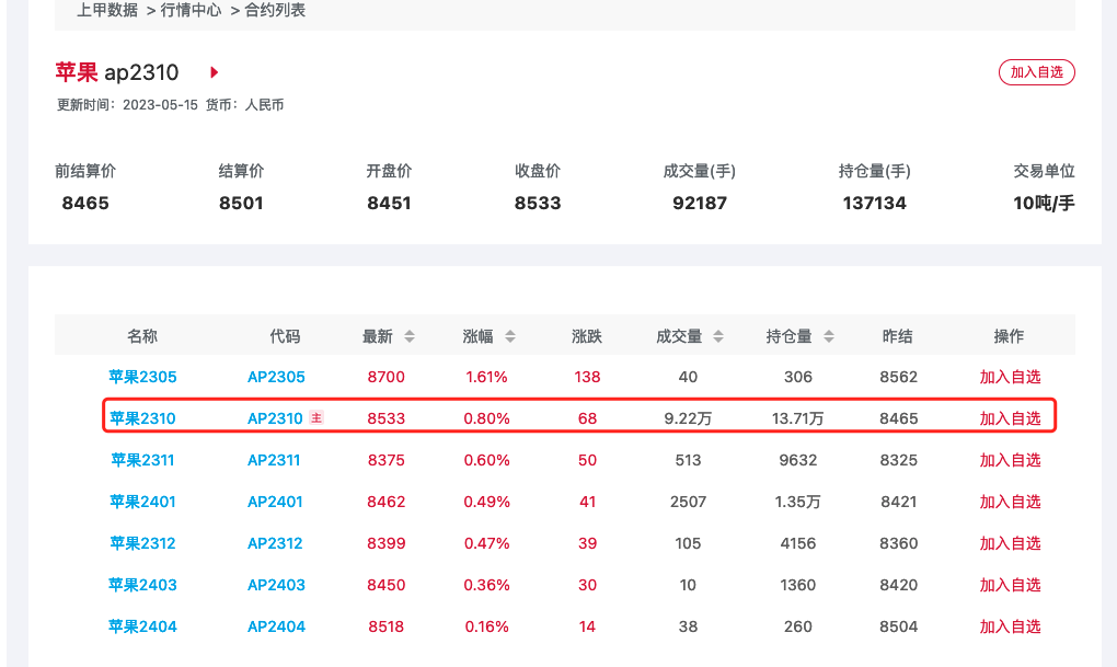 （2023年10月27日）白糖期货价格行情今日报价