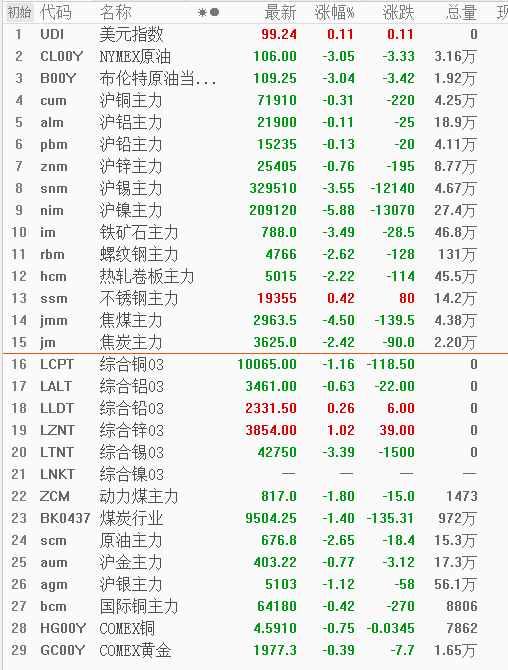 （2023年10月27日）今日铁矿石期货最新价格行情查询