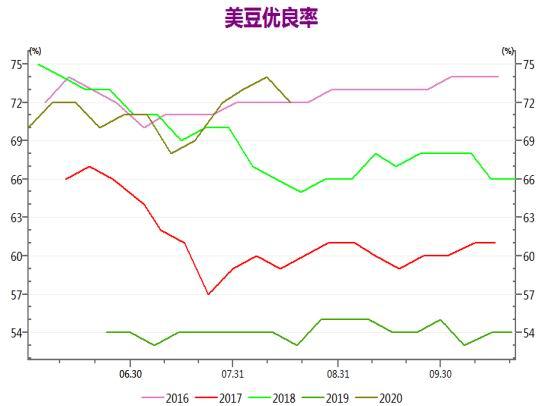 市场暂无炒作点 豆粕价格或以震荡运行为主