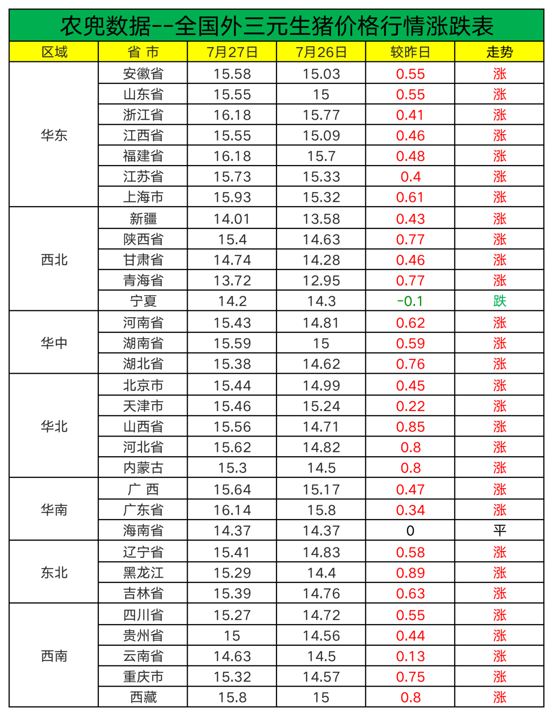 2023年10月27日今日现货生猪价格最新行情一览表