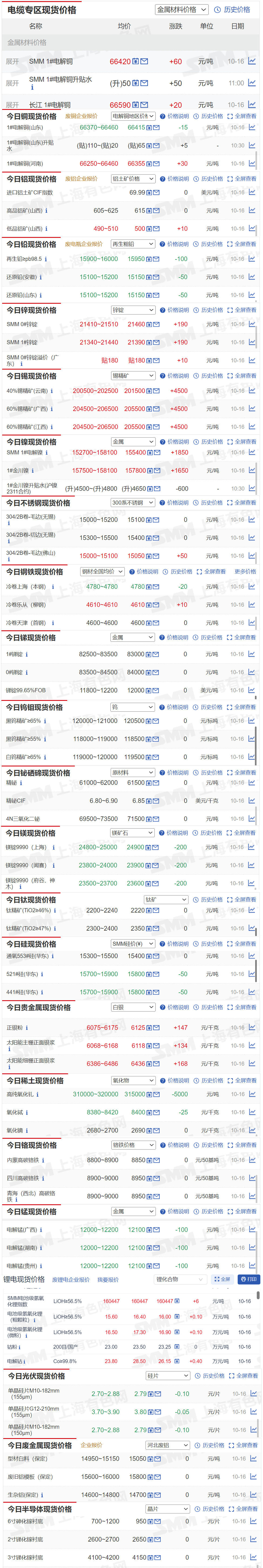 2023年10月27日现货白糖价格行情今日报价多少钱一吨