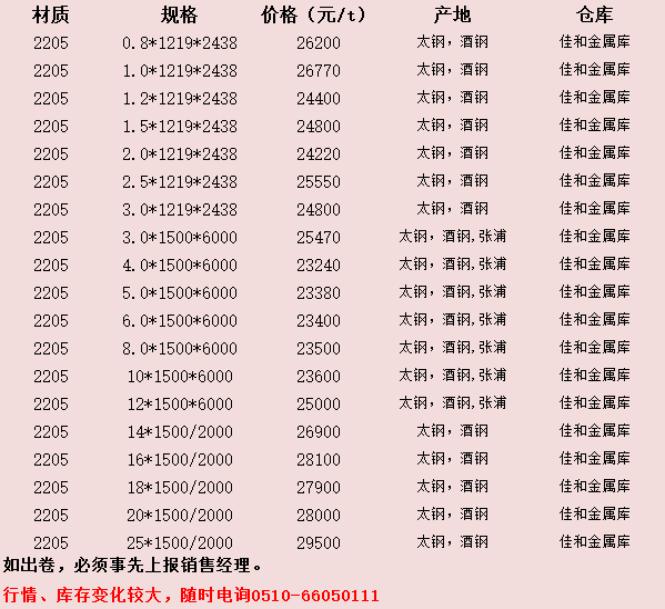 2023年10月27日今日现货棉花价格最新报价多少钱一吨