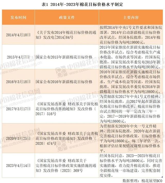 2023年10月27日今日现货棉花价格最新报价多少钱一吨