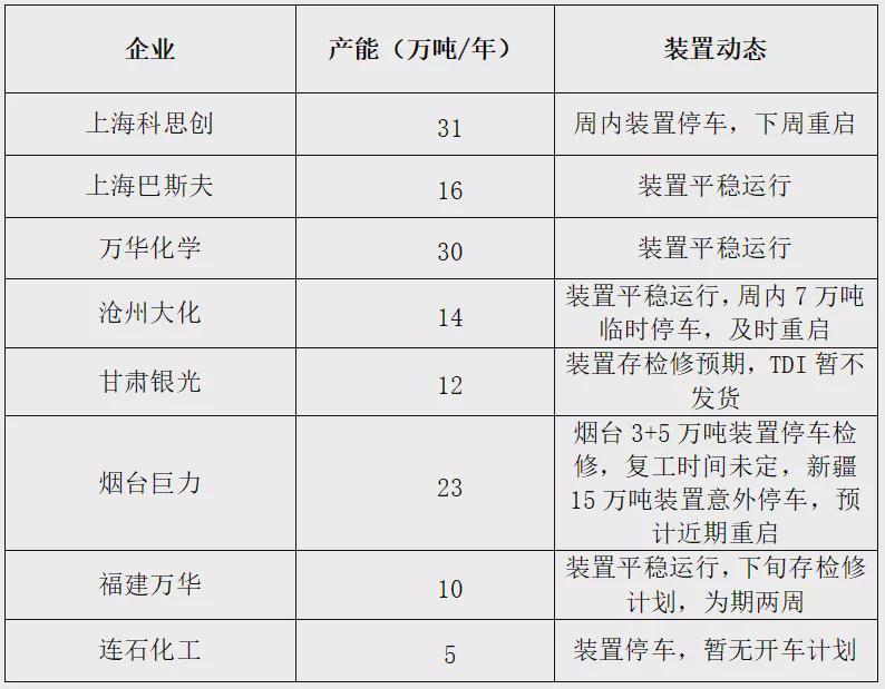 基本面再度趋弱 燃料油价格预计震荡运行为主