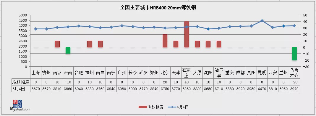 基本面再度趋弱 燃料油价格预计震荡运行为主