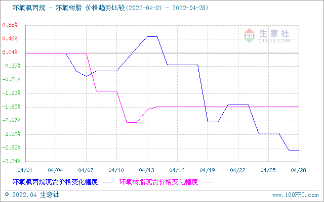 焦化厂生产积极性不足 焦炭期价或震荡运行