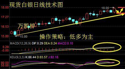 政策利好提振需求预期 焦煤价格延续震荡偏强形势