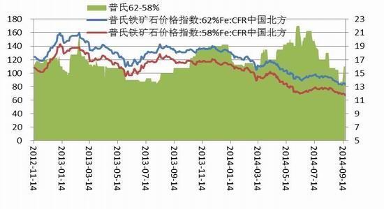 铁矿石期货价格走势 高矿价暂面临政策打压风险