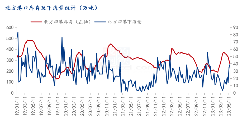 市场或已消化上市压力 玉米价格企稳小幅反弹