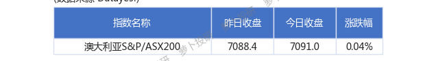 原油期货10月27日主力小幅上涨0.43% 收报670.0元