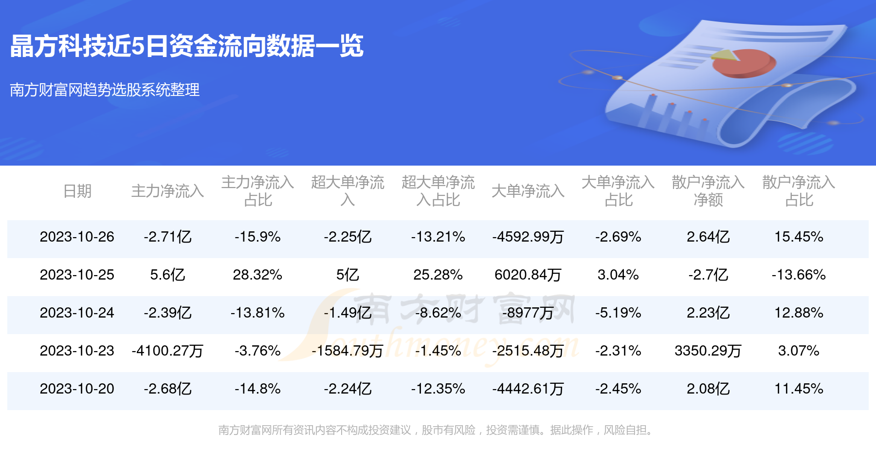 焦煤期货10月27日主力大幅上涨2.71% 收报1821.0元