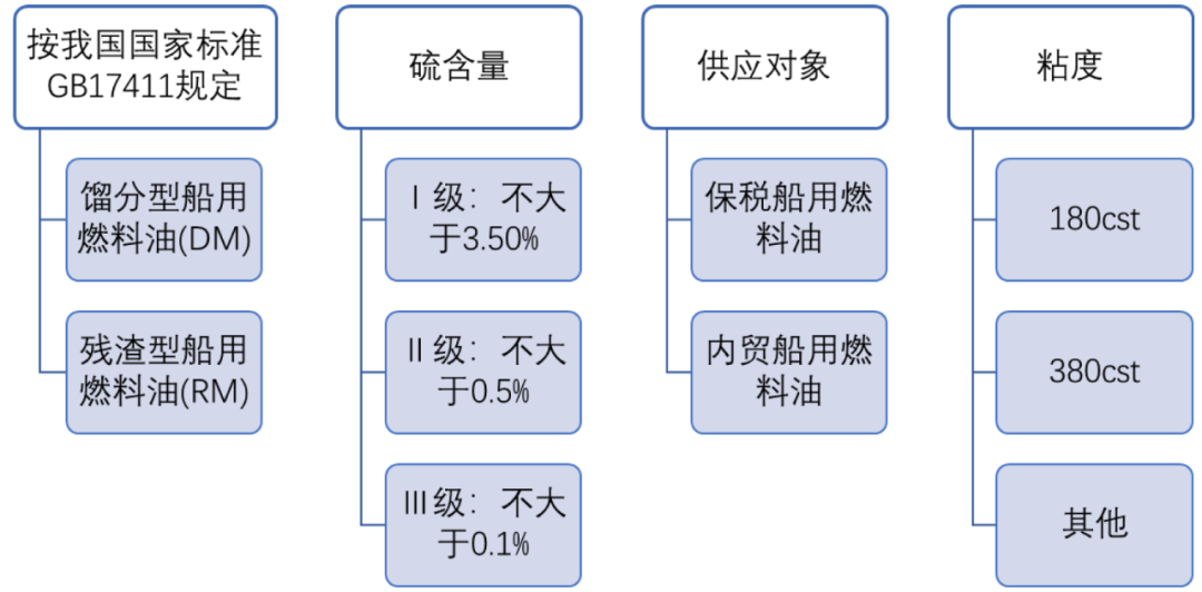 10月27日收盘低硫燃料油期货持仓较上日减持11578手