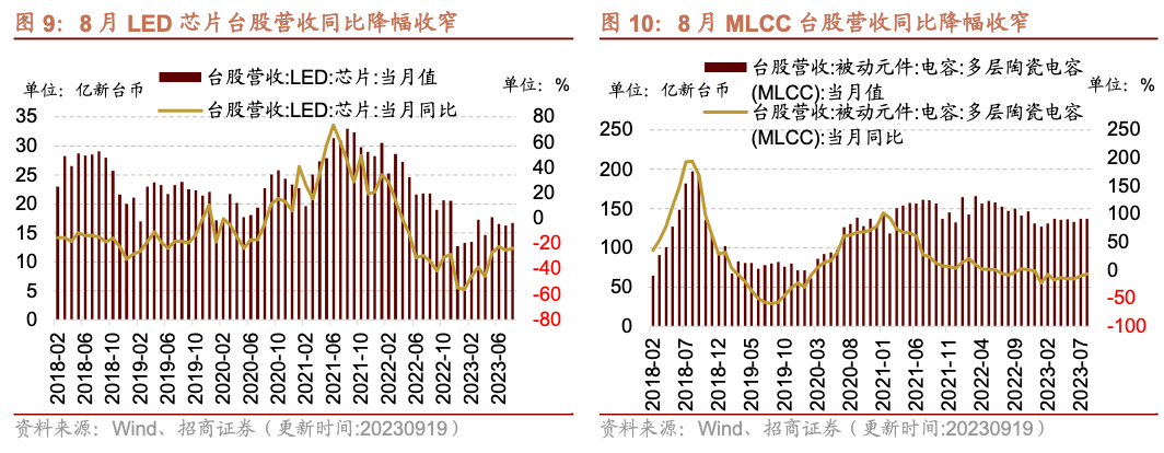 液化气期货10月27日主力小幅上涨1.90% 收报5142.0元