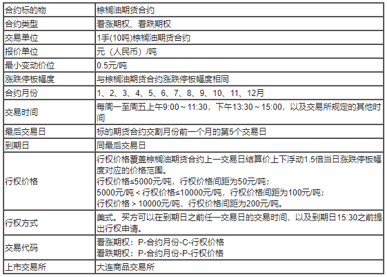 棕榈油期货10月27日主力小幅上涨1.85% 收报7260.0元