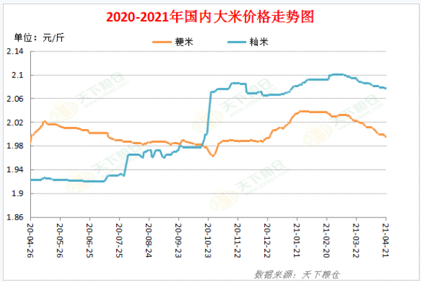 10月27日收盘粳米期货持仓较上日减持1762手