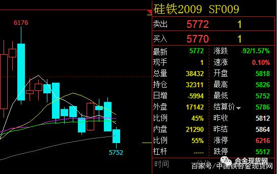 10月26日收盘红枣期货持仓较上日增持1447手