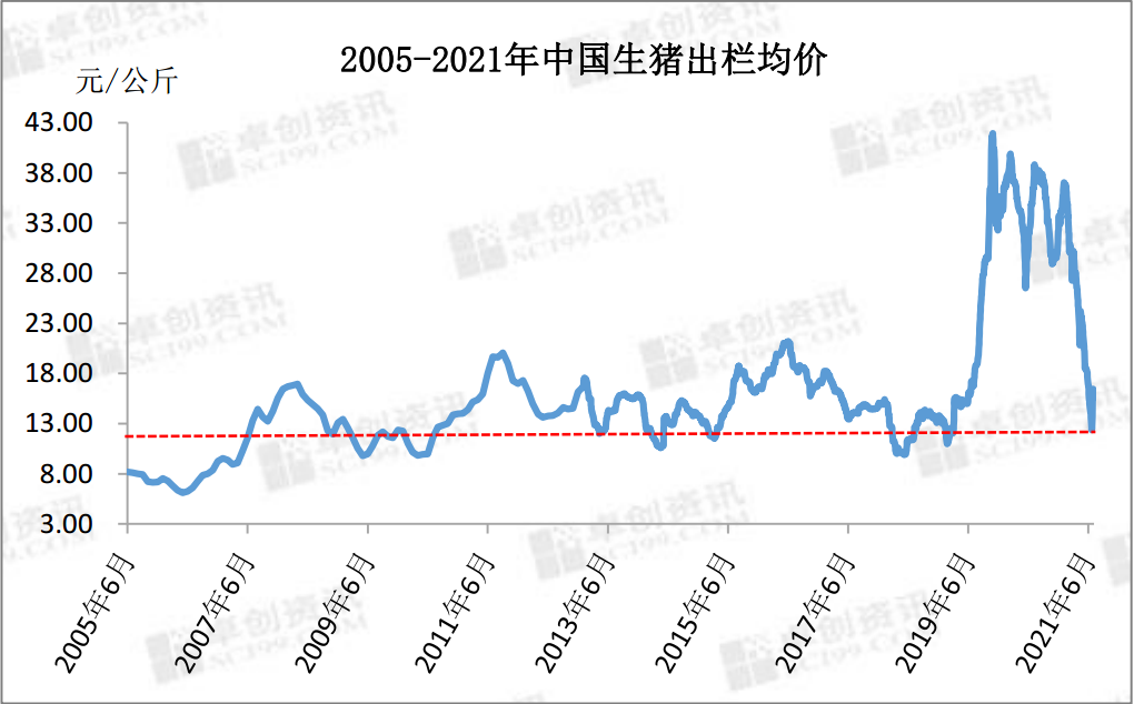 10月27日收盘生猪期货持仓较上日增持157手